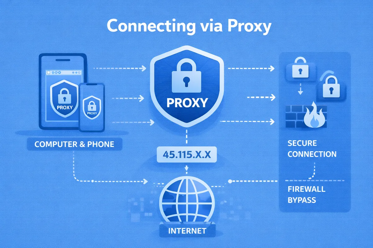Connecting via Proxy: Setup on Windows, macOS, Android, and Browsers